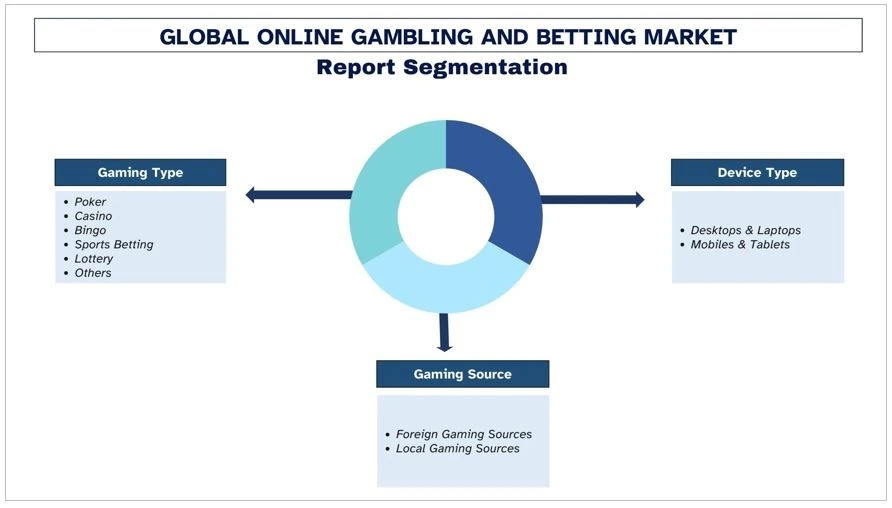 十三么娛樂城 全球博彩趨勢